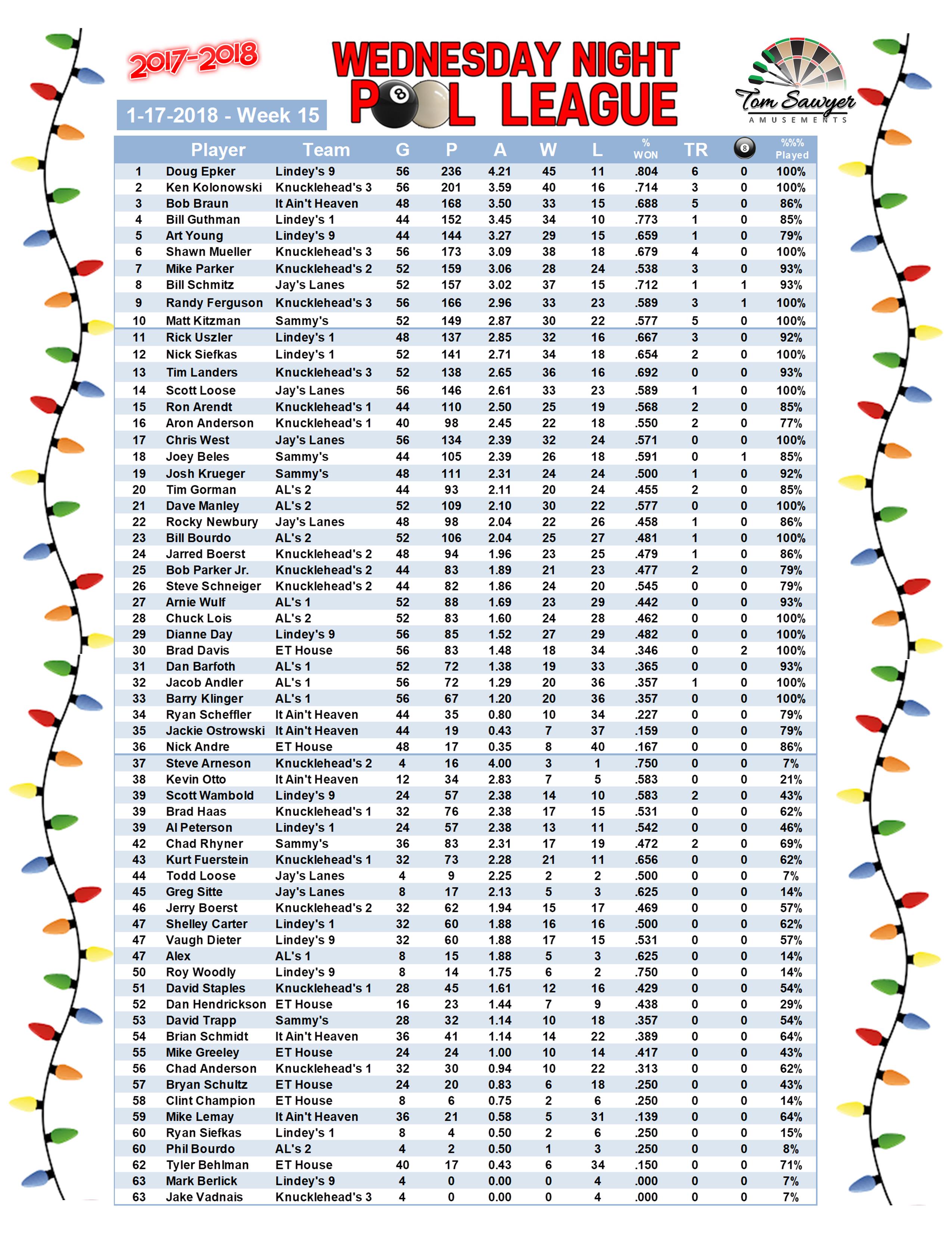 2017-2018 Standings Week 15 Players